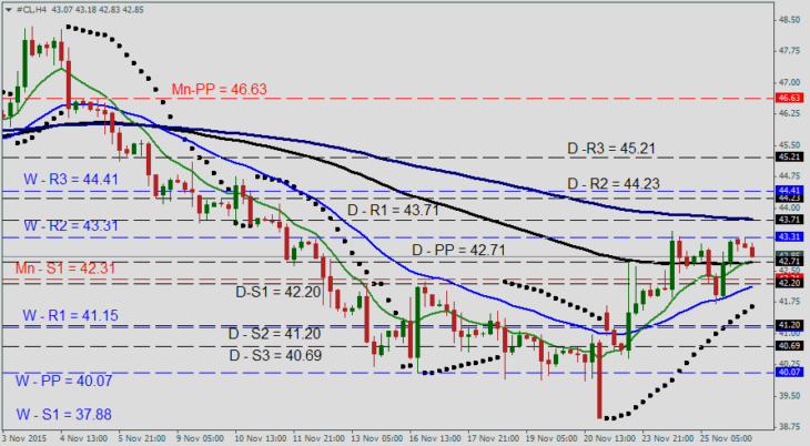 صورة توضيحية: توقعات أسعار النفط: تحليل فني WTI — CLx في 26 نوفمبر 2015