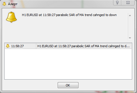 Форекс индикатор Parabolic SAR of MA mtf