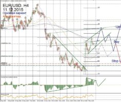 Форекс прогноз для EUR/USD на 11 декабря