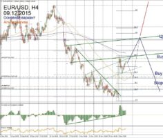 Форекс прогноз для EUR/USD на 09 декабря