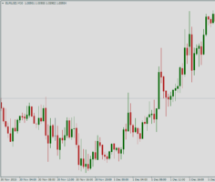 Курс EUR/USD