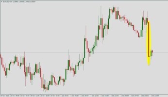 Why Did EUR/USD Drop? Inflation in the Eurozone Left No Other Option