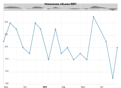 Почему вырос USD/CAD? Банку Канады все же придется ввести отрицательные ставки
