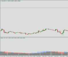 Форекс индикатор Heiken Ashi SW MTF