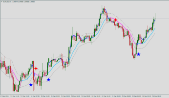 Форекс индикатор Keltner Channels F1 mtf 2.03 nmc
