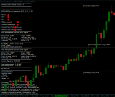 Форекс индикатор Pound Solutions