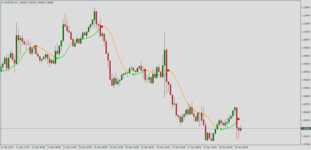 Форекс индикатор Parabolic SAR of MA mtf