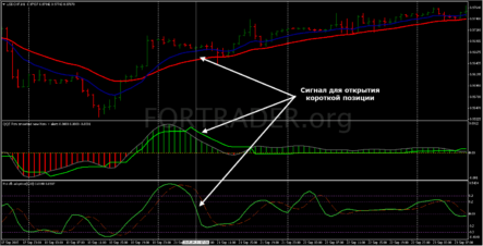 Трендовая торговая стратегия QQE Smoothed