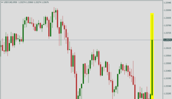 Warum ist USD/CAD gestiegen? Das Bruttoinlandsprodukt Kanadas nähert sich der Rezession!