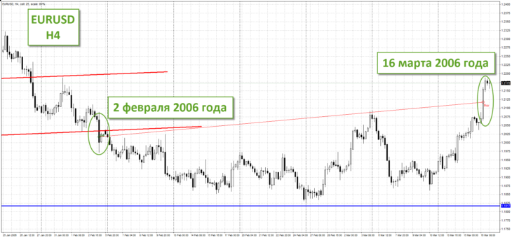 Результаты установленного отработанного ордера за 5 секунд