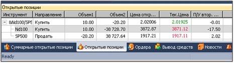 Итоговые открытые позиции