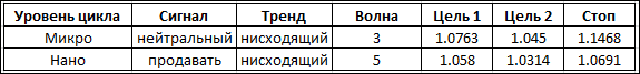 table_EURUSD