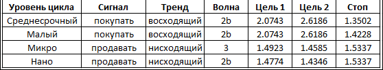 table_GBPUSD