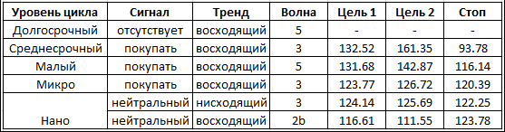 table_USDJPY
