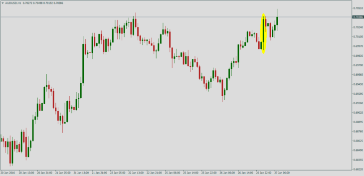 Курс AUD/USD