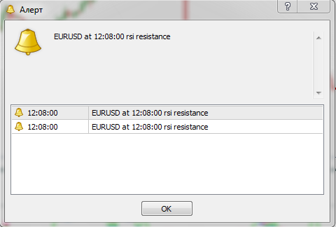 Форекс индикатор RSI Peak and Valley_alerts