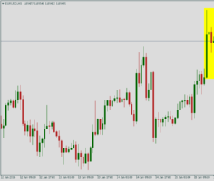 Курс EUR/USD