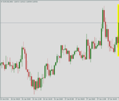 Курс EUR/USD