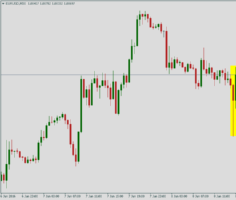 Курс пары EUR/USD