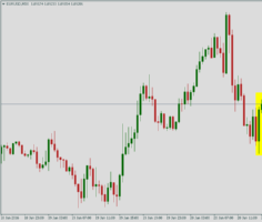 Курс пары EUR/USD