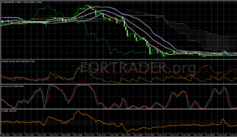 Торговая стратегия Ishimoku Scalping: скальпинг на основе индикатора Ишимоку