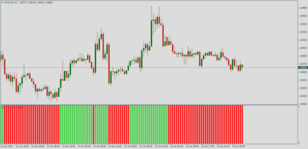 Форекс индикатор MA Cross histo_mtf+alerts nmc