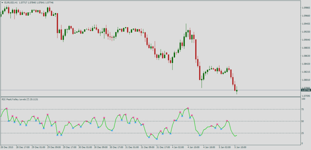 Форекс индикатор RSI Peak and Valley_alerts