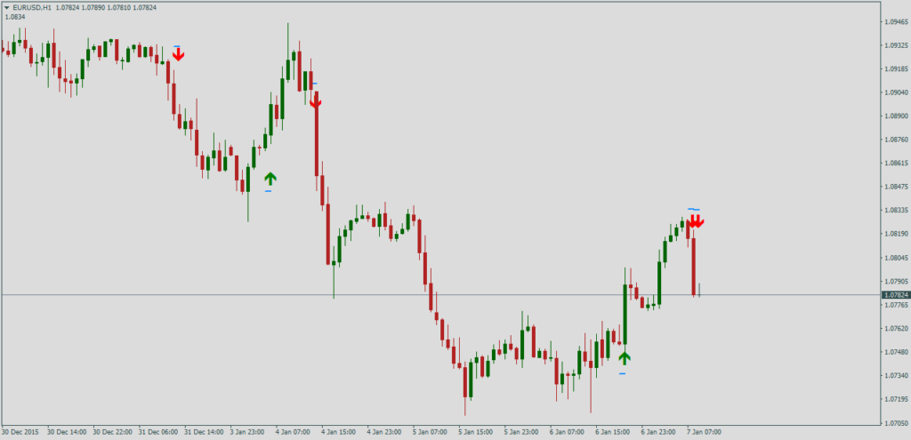 Стрелочный форекс индикатор Stop reversal bluestops + alerts mod