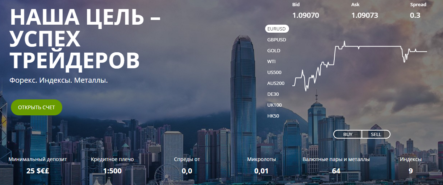 Дилер ценных бумаг Tickmill: новый уровень биржевой торговли