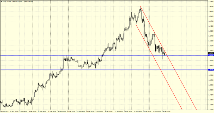 USDCADH4