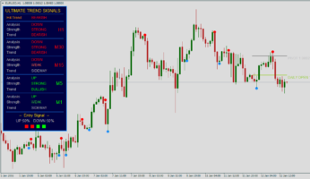 Форекс индикатор Ultimate Trend Signals v2