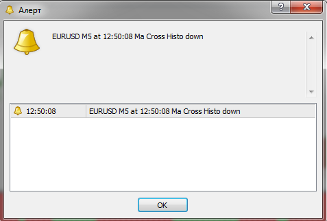 Форекс индикатор MA Cross histo_mtf+alerts nmc