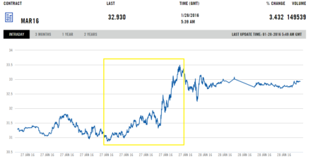 Почему выросла цена на нефть? ОПЕК готовится договориться с Россией о снижении добычи