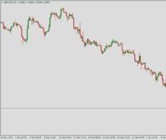 Курс пары GBP/USD