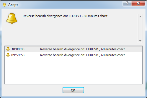 Форекс индикатор дивергенций CCI Divergence v.1.1 M5M15