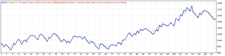 Советник EMA’s Bands with RSI filter: индикаторы тренда + осцилляторы