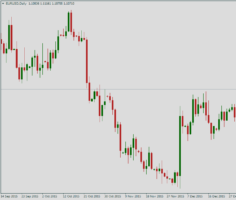 Курс EUR/USD