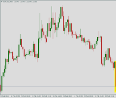 Курс EUR/USD