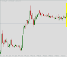 Курс EUR/USD
