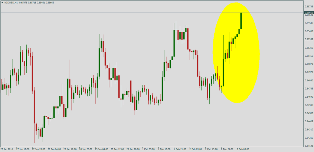 Курс NZD/USD