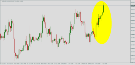 Прогноз цен на нефть: технический анализ WTI — CLx на 03 февраля 2016 года