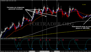 Торговая стратегия PFE Scalping High Frequency для скальпинга и дейтрединга