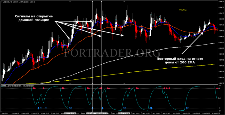 صورة توضيحية: استراتيجية تجارية PFE Scalping High Frequency لل ال-scalping والتجارة اليومية