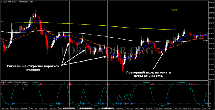 صورة توضيحية: استراتيجية تجارية PFE Scalping High Frequency لل ال-scalping والتجارة اليومية