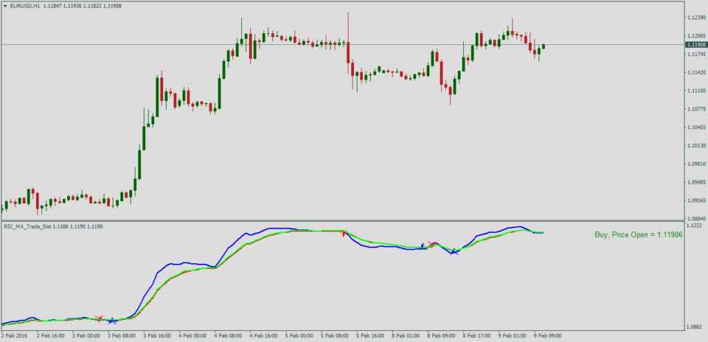 Стрелочный форекс индикатор RSI MA Trade Sist
