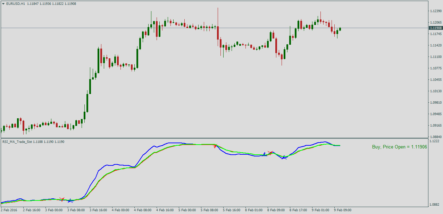 Стрелочный форекс индикатор RSI MA Trade Sist