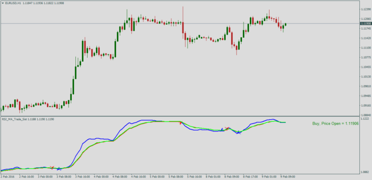 Стрелочный форекс индикатор RSI MA Trade Sist