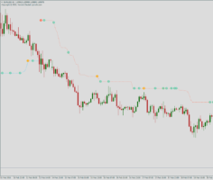 Форекс индикатор Supertrend Plus