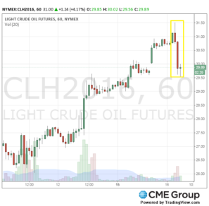 Почему цена на нефть выросла и снова резко упала? Договоренность ОПЕК и России не оправдала ожиданий