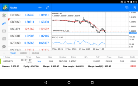 Мобильный Форекс: как установить и работать на мобильном MetaTrader?